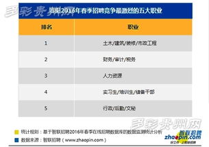 月薪過萬成常態(tài) 中介服務(wù)行業(yè)人才告急，為什么這里成了職場(chǎng)“新金礦”？