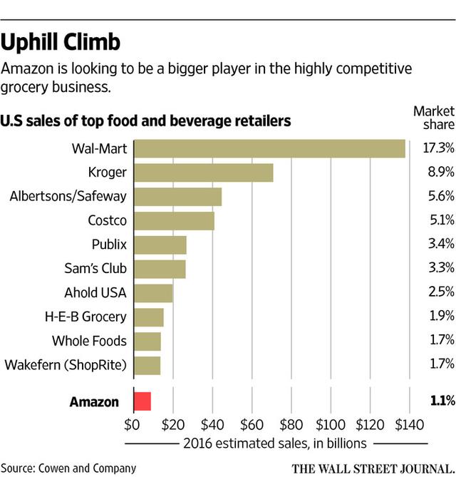 電商O(píng)2O平臺(tái)亞馬遜便利店來(lái)襲